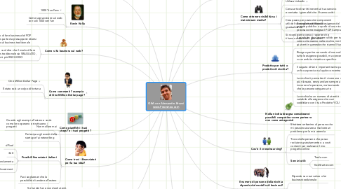 Mind Map: Q&A con Alessandro Bruzzi www.Freesmee.com