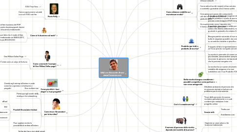 Mind Map: Q&A con Alessandro Bruzzi www.Freesmee.com