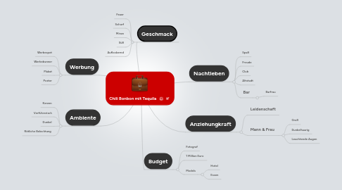 Mind Map: Chili Bonbon mit Tequila