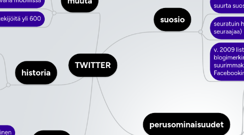 Mind Map: TWITTER