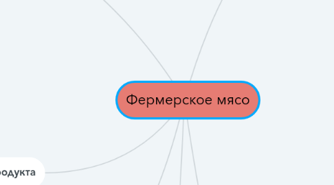 Mind Map: Фермерское мясо