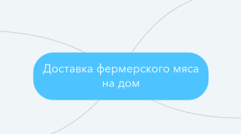 Mind Map: Доставка фермерского мяса на дом