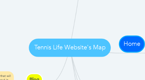 Mind Map: Tennis Life Website's Map