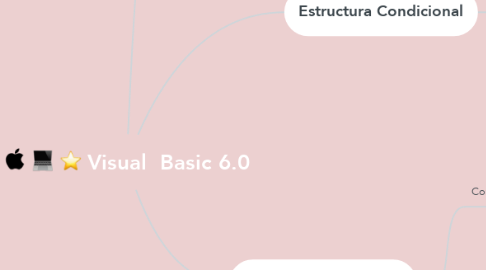 Mind Map: Visual  Basic 6.0