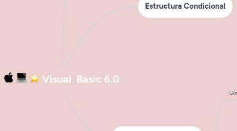 Mind Map: Visual Basic 6.0