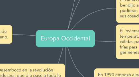 Mind Map: Europa Occidental