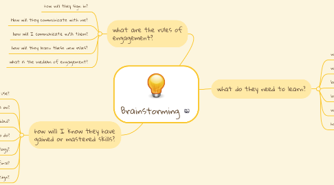 Mind Map: Brainstorming