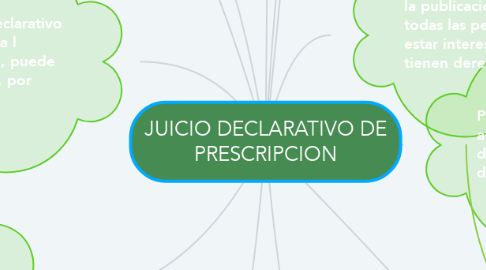 Mind Map: JUICIO DECLARATIVO DE PRESCRIPCION