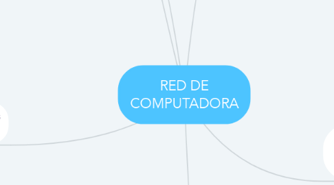 Mind Map: RED DE COMPUTADORA