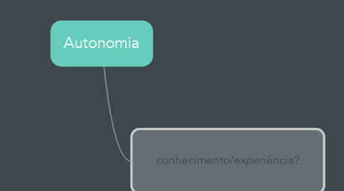 Mind Map: Autonomia