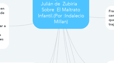 Mind Map: Análisis  y Reflexión de Julián de  Zubiria     Sobre  El Maltrato  Infantil.(Por :Indalecio Millan)