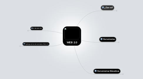 Mind Map: WEB 2.0