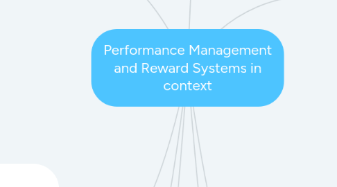 Mind Map: Performance Management and Reward Systems in context