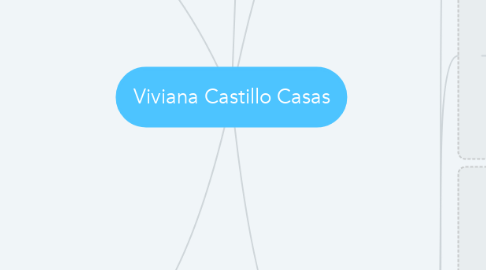Mind Map: Viviana Castillo Casas