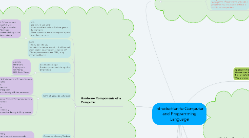 Mind Map: Introduction to Computer and Programming Language