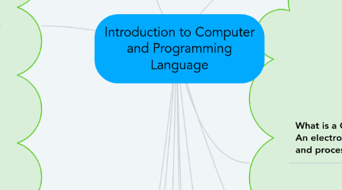 Mind Map: Introduction to Computer and Programming Language