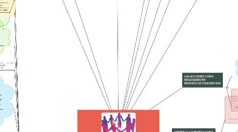 Mind Map: Modelo sistémico y Psicología Comunitaria