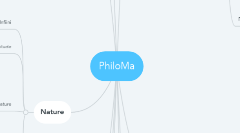 Mind Map: PhiloMa