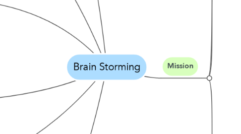 Mind Map: Brain Storming