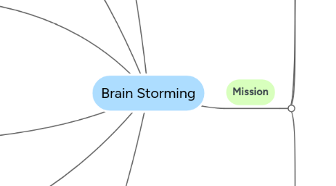 Mind Map: Brain Storming