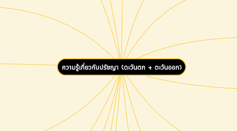 Mind Map: ความรู้เกี่ยวกับปรัชญา (ตะวันตก + ตะวันออก)