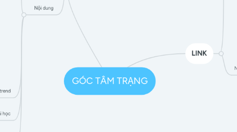 Mind Map: GÓC TÂM TRẠNG