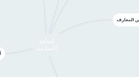 Mind Map: الثقافة الاسلامية