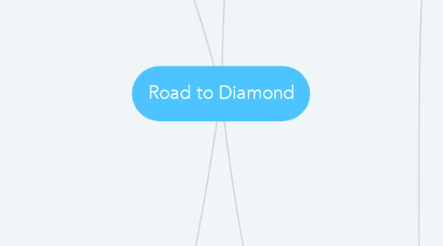 Mind Map: Road to Diamond