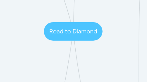 Mind Map: Road to Diamond