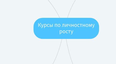 Mind Map: Курсы по личностному росту