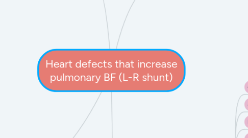 Mind Map: Heart defects that increase pulmonary BF (L-R shunt)