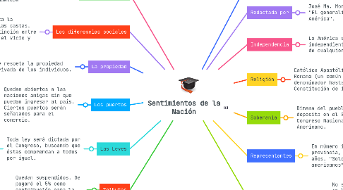 Mind Map: Los Ambientes de Aprendizaje