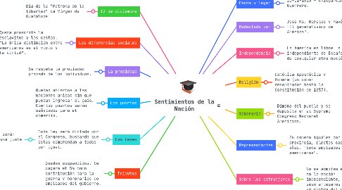 Mind Map: Sentimientos de la Nación