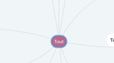 Mind Map: Tout