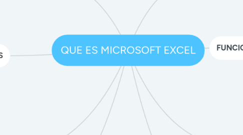 Mind Map: QUE ES MICROSOFT EXCEL