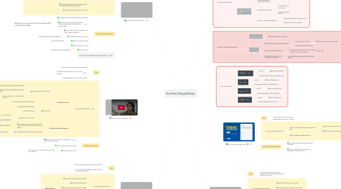 Mind Map: Best Note Taking Methods