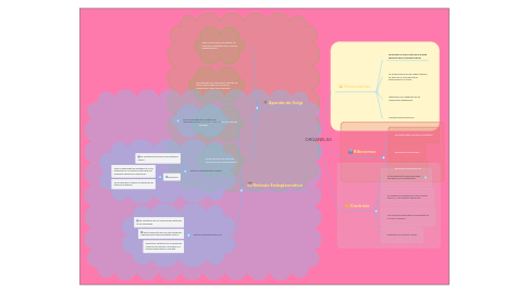 Mind Map: ORGANELAS