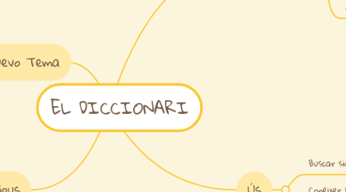 Mind Map: EL DICCIONARI