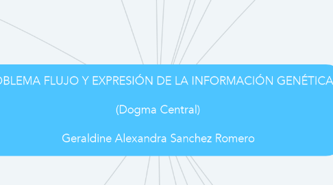 Mind Map: PROBLEMA FLUJO Y EXPRESIÓN DE LA INFORMACIÓN GENÉTICA    (Dogma Central)  Geraldine Alexandra Sanchez Romero