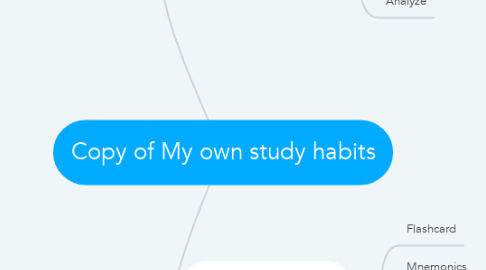 Mind Map: Copy of My own study habits