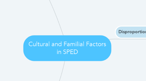 Mind Map: Cultural and Familial Factors in SPED