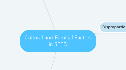 Mind Map: Cultural and Familial Factors in SPED