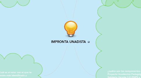 Mind Map: IMPRONTA UNADISTA