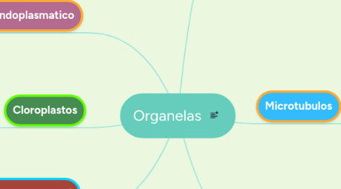 Mind Map: Organelas