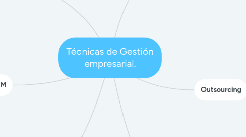 Mind Map: Técnicas de Gestión empresarial.