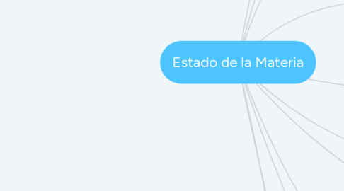 Mind Map: Estado de la Materia