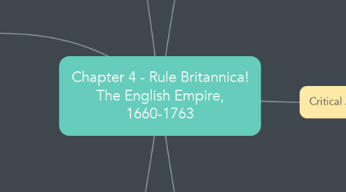 Mind Map: Chapter 4 - Rule Britannica! The English Empire, 1660-1763