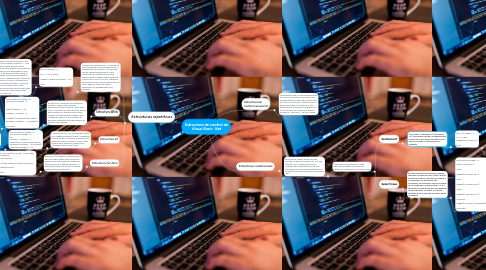 Mind Map: Estructura de control de Visual Basic. Net