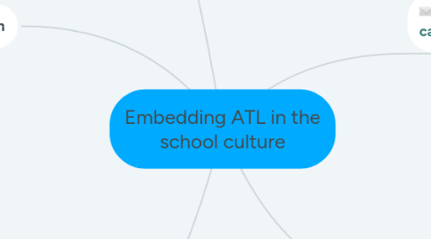 Mind Map: Embedding ATL in the school culture