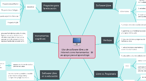 Mind Map: Uso de software libre y de Internet como herramientas de apoyo para el aprendizaje